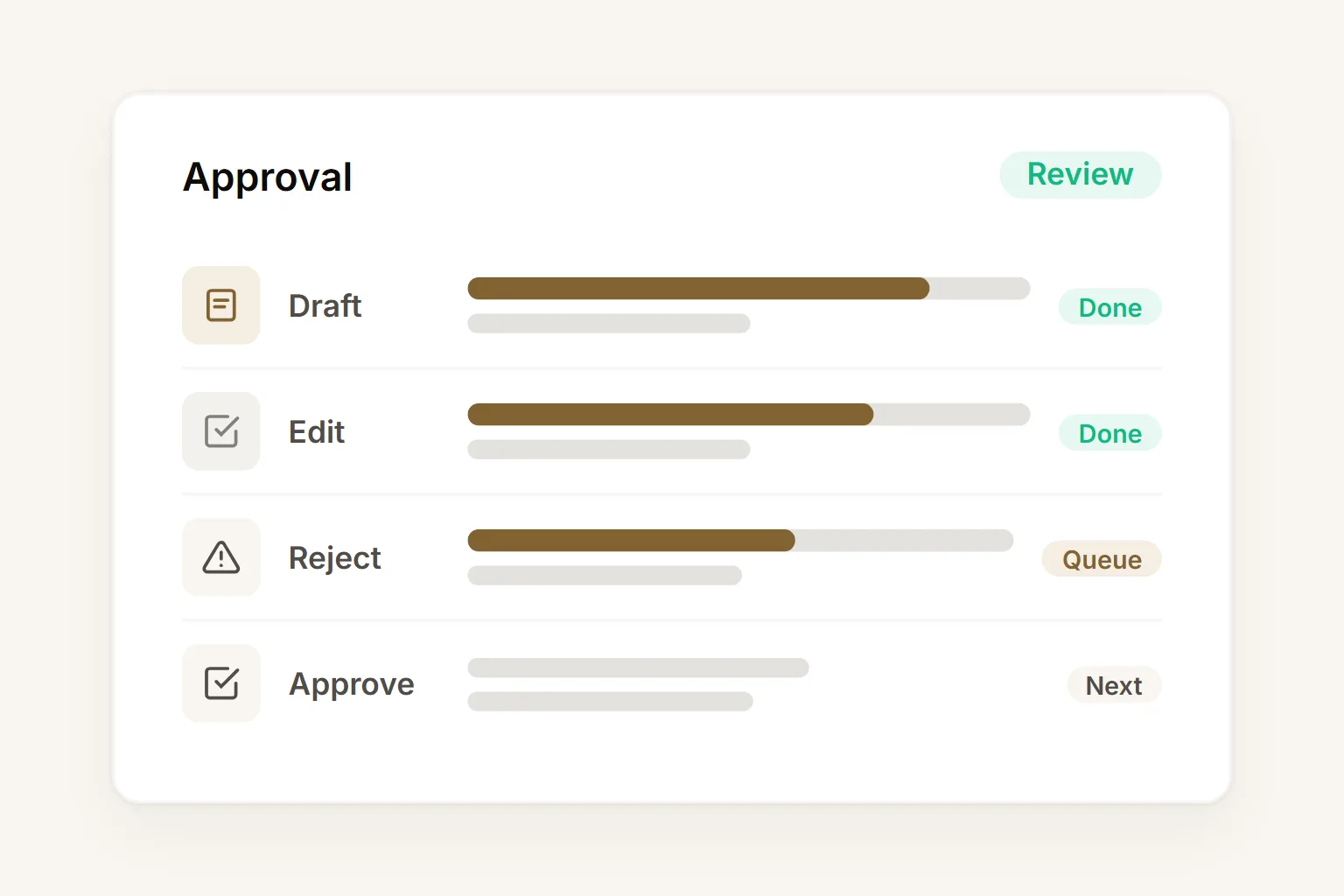 Team review and approval